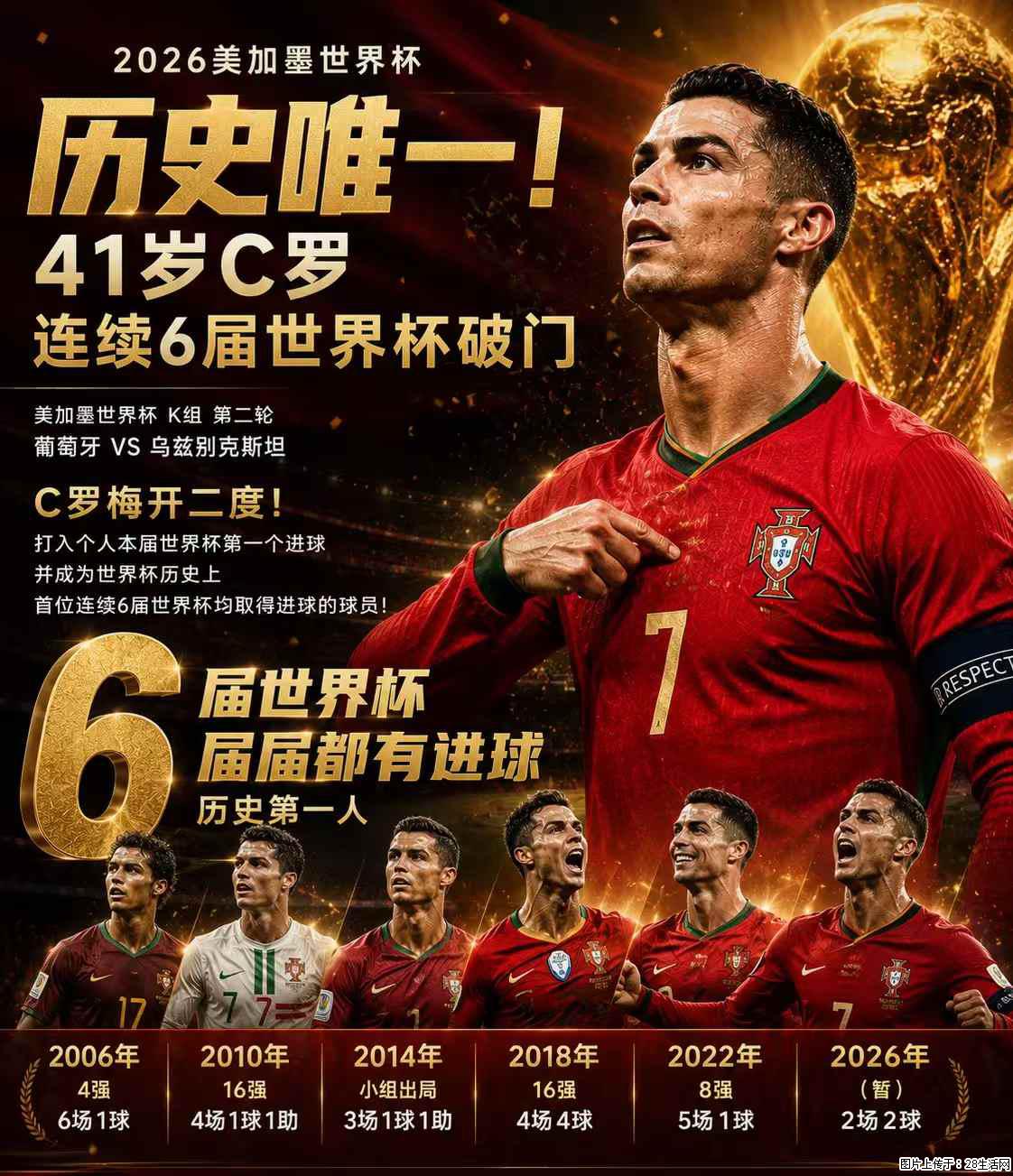2026美加墨世界杯 历史唯一!41岁C罗 连续6届世界杯破门 - 运动休闲 - 临沧生活社区 - 临沧28生活网 lincang.28life.com