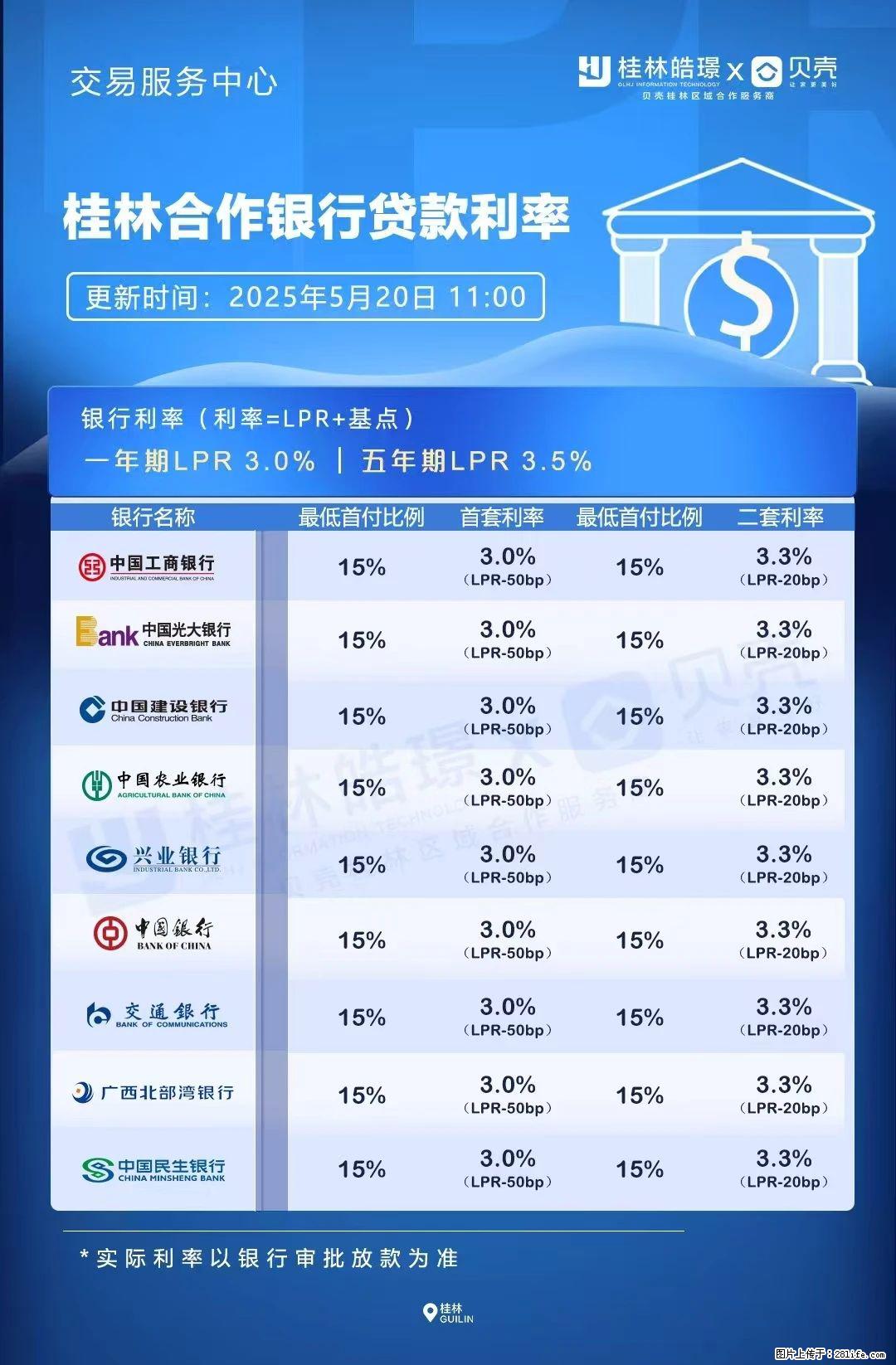 重磅!降息!桂林房贷利率3.0% - 临沧生活资讯 - 临沧28生活网 lincang.28life.com