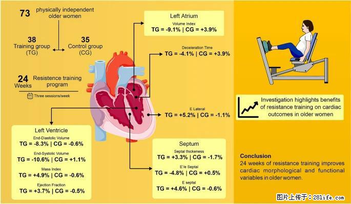 坚持这种运动6个月，心脏有了显著变化！不是跑步，也不是走路 - 临沧生活资讯 - 临沧28生活网 lincang.28life.com
